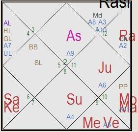 suhotra_swami_horoscope